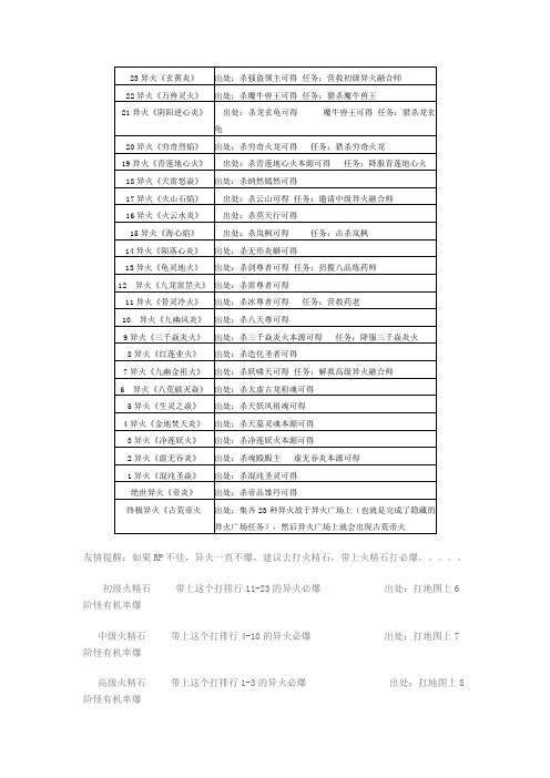 异火出处 魔兽争霸 斗破苍穹