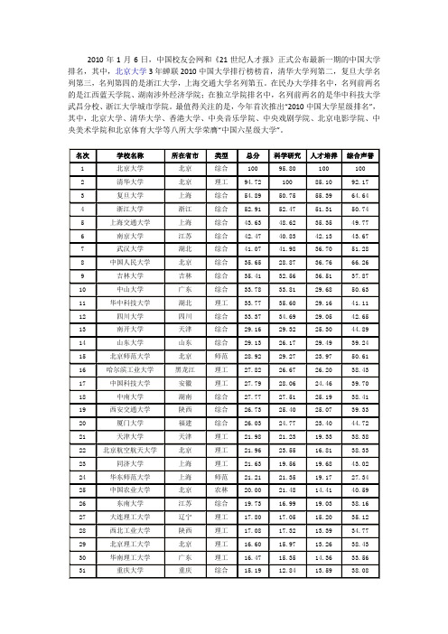 2010年中国大学600强