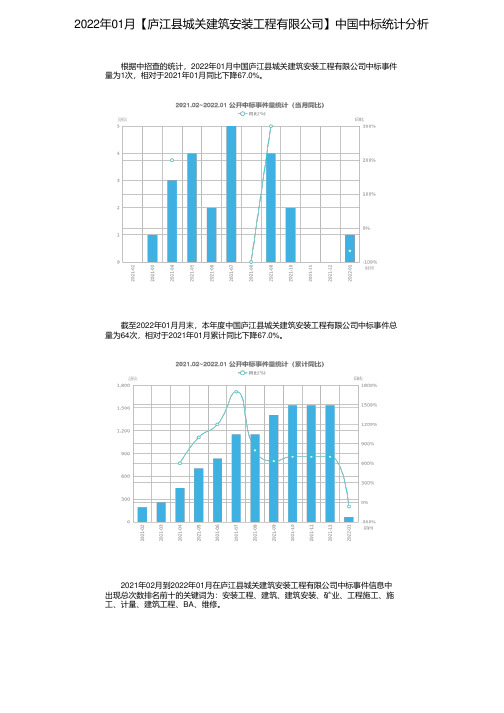 2022年01月【庐江县城关建筑安装工程有限公司】中国中标统计分析