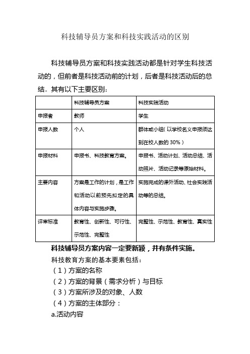 科技辅导员方案和实践活动的区别