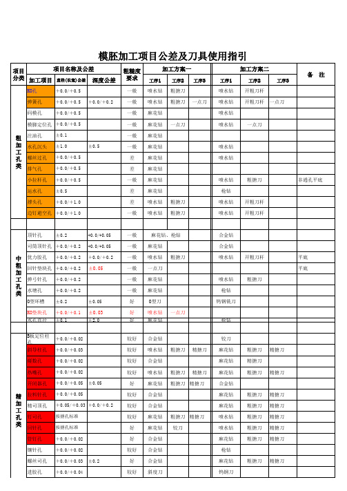 模胚加工公差及刀具使用指引4.22