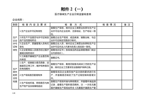 医疗器械检查记录表