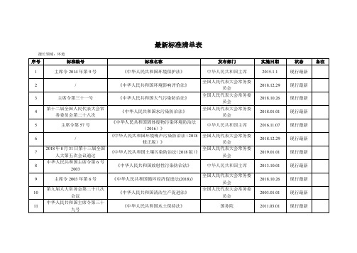 环评生态环境行业常用最新标准清单