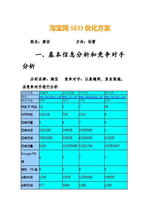 淘宝网SEO优化方案