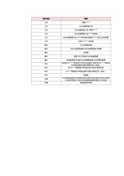 各银行手续费类型汇总