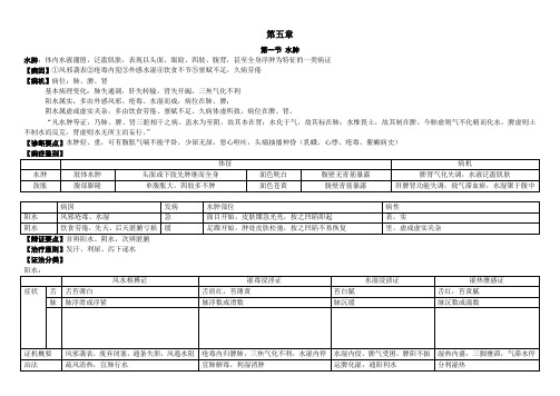 中医内科学肾系疾病