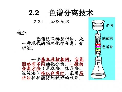 中药化学2.2 色谱分离技术