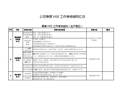 公司季度HSE工作考核细则汇总