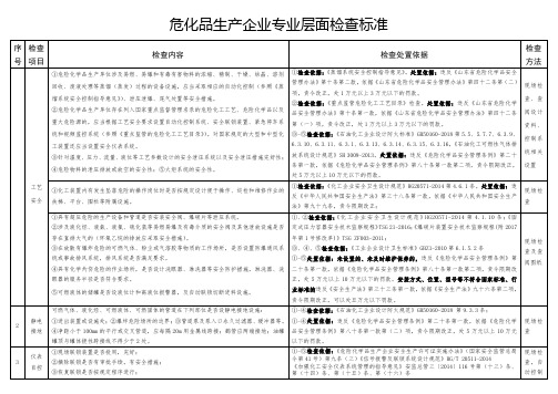 危化品生产企业专业层面检查标准