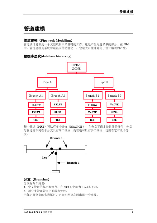 管道建模