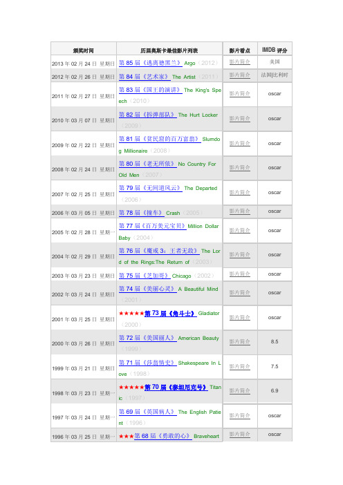 历届奥斯卡最佳影片列表