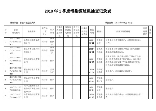 2018年1季度污染源随机抽查记录表