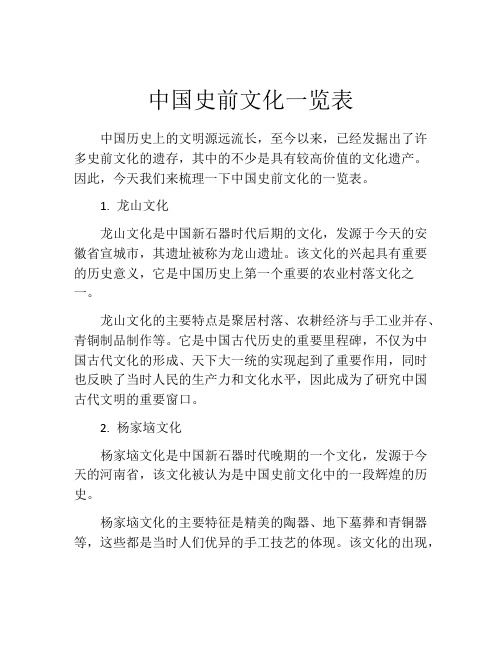 中国史前文化一览表