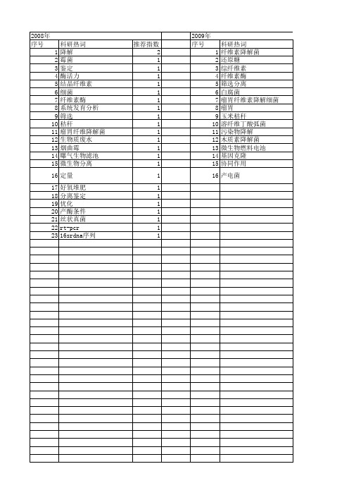 【国家自然科学基金】_纤维素降解菌_基金支持热词逐年推荐_【万方软件创新助手】_20140730