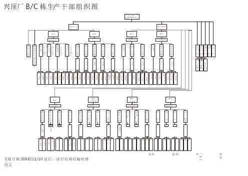 生产组织结构图生产管理组织架构图