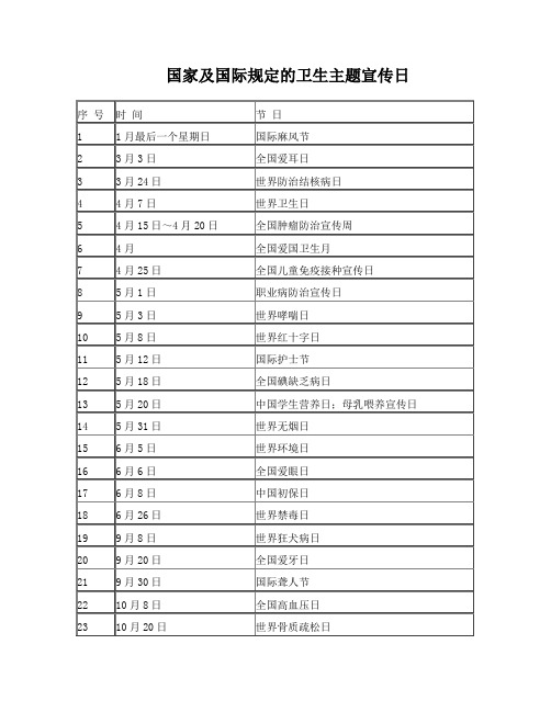 国家及国际规定的卫生主题宣传日