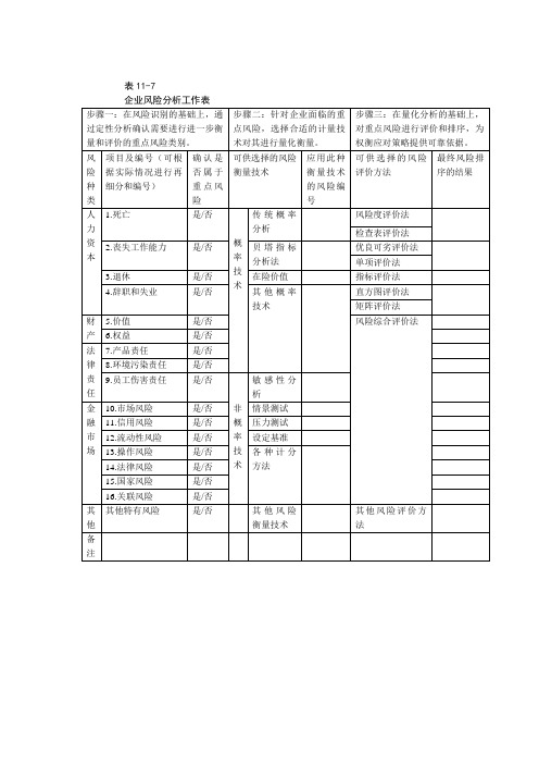 企业风险分析工作表