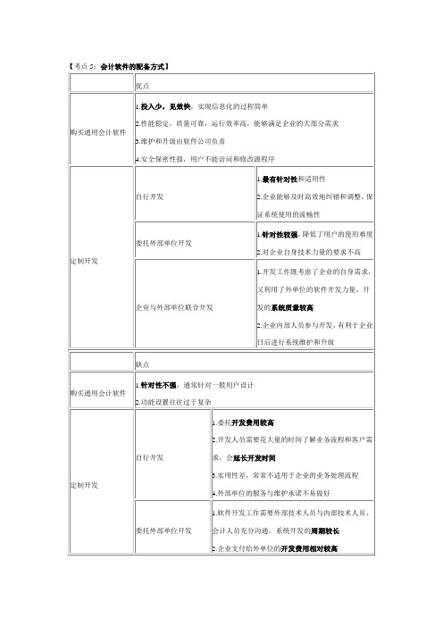 《会计电算化》复习重点汇总：5 会计软件的配备方式