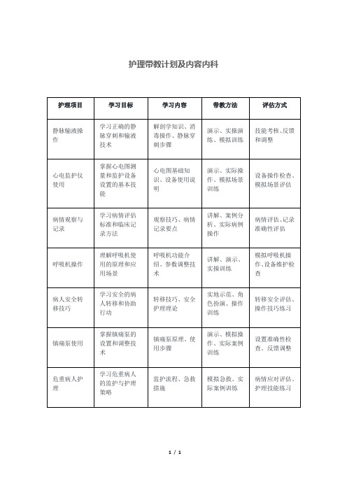 护理带教计划及内容内科