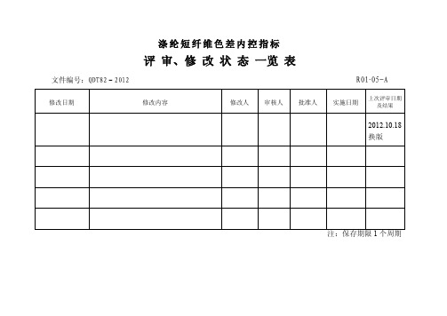 色差评判指标