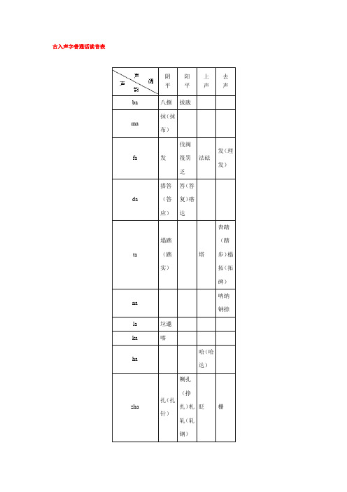 古入声字普通话读音表