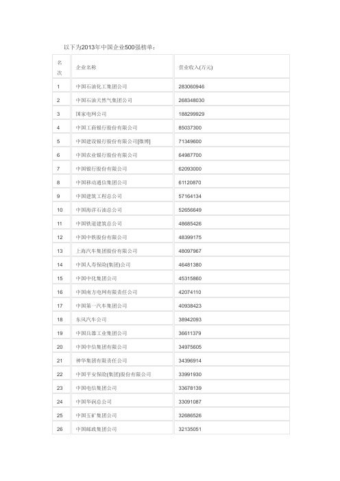 2013年中国企业500强名单资料