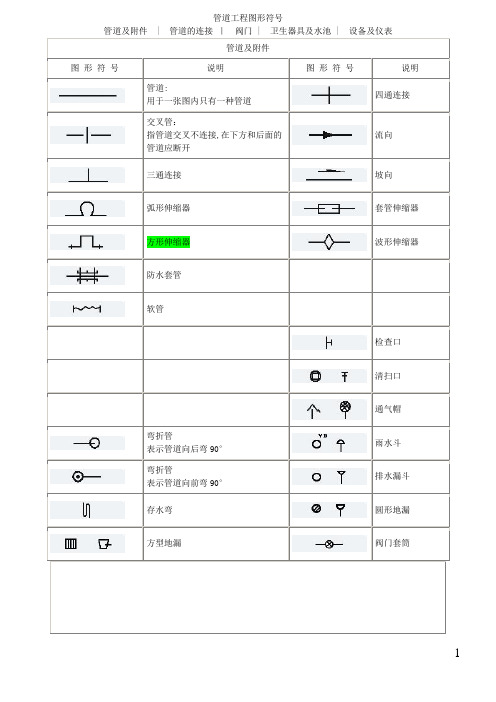 管道工程图形符号大全