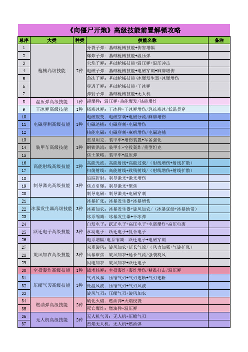 一表看懂《向僵尸开炮》高级技能前置解锁攻略