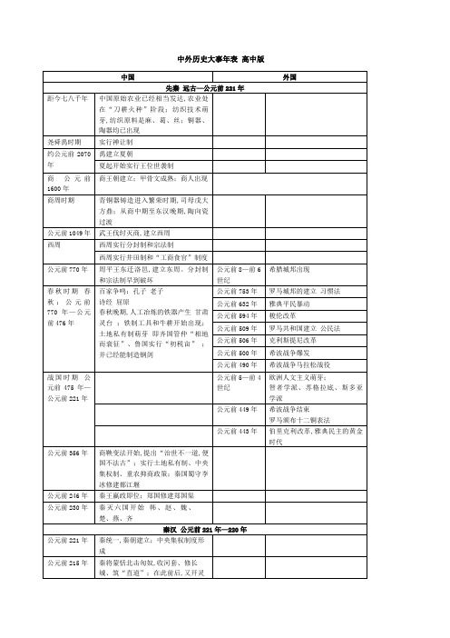 高中历史中外大事年表