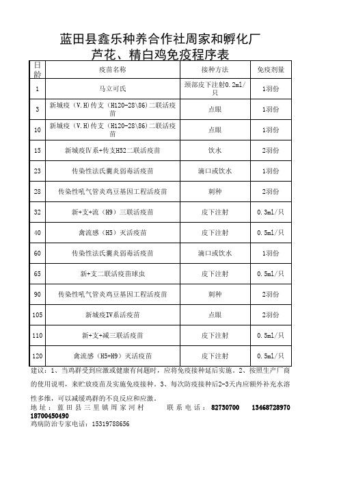 小鸡防疫程序表