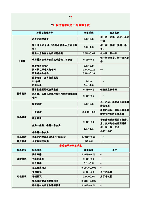 常用摩擦系数..