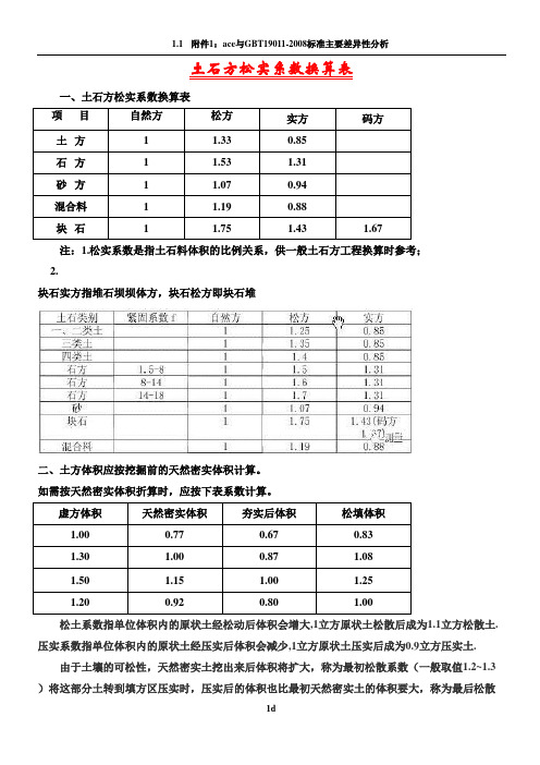 土石方松实系数换算表32292