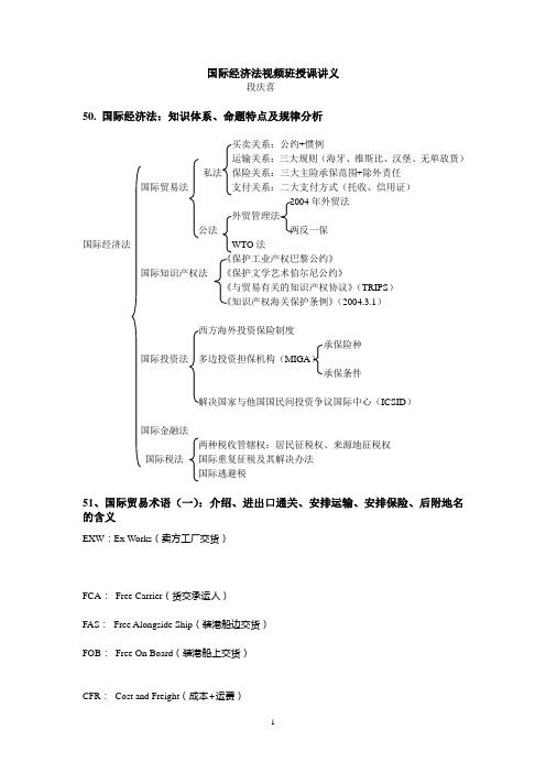 国际经济法视频班授课讲义课件