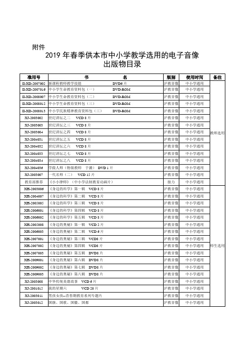 2019年春季供本市中小学教学选用的电子音像出版物目录.doc