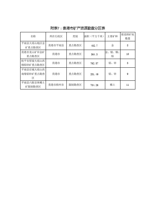 附贵港矿产资源勘查分区表