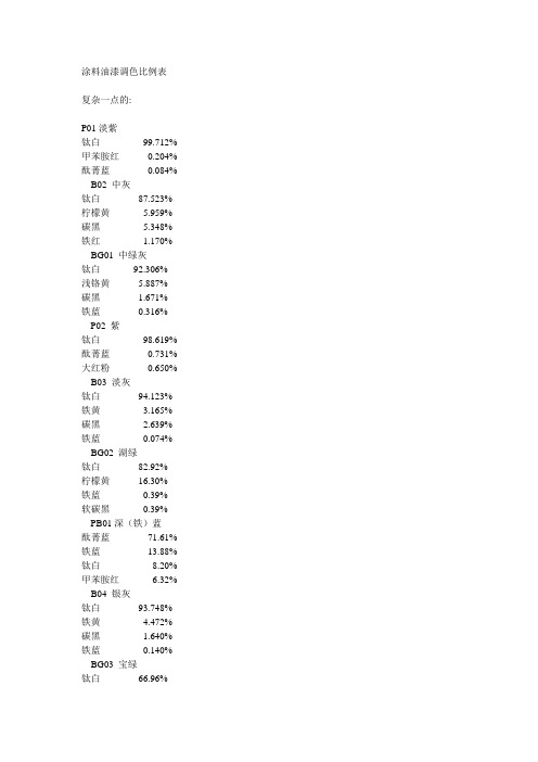 涂料油漆调色比例表