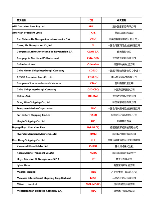 世界船公司的名称及简写