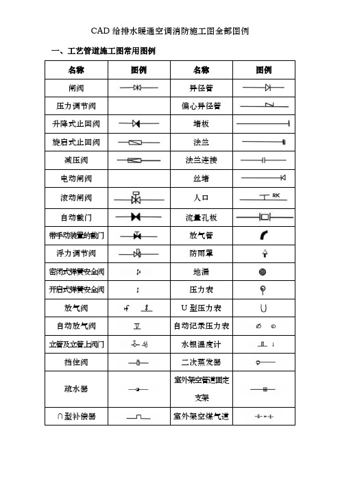 CAD给排水暖通空调消防施工图全部图例