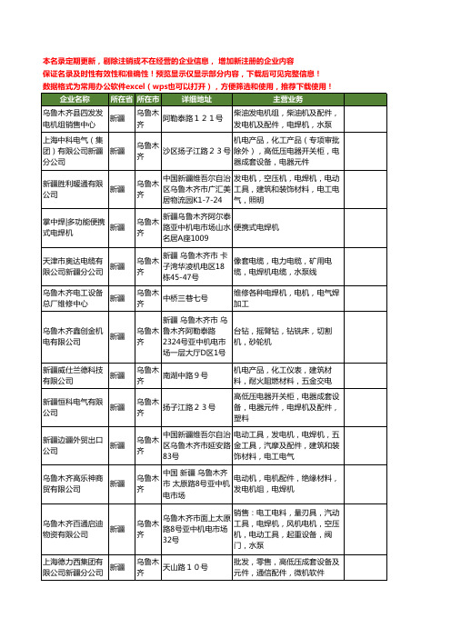 新版新疆省乌鲁木齐电焊机工商企业公司商家名录名单联系方式大全44家