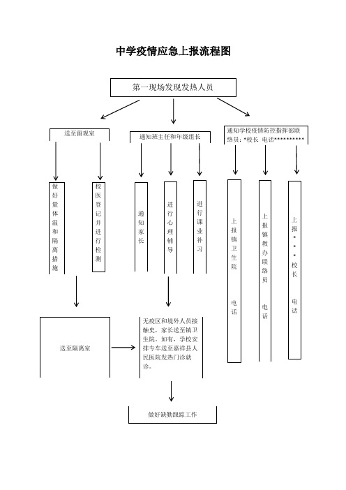 学校疫情防控上报流程图