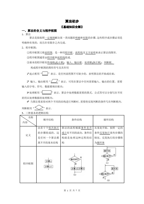 2016年高三《数学复习之路》 算法初步