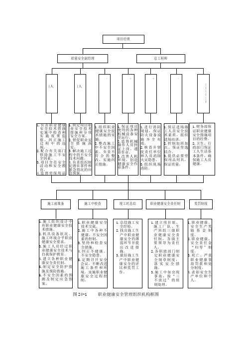 图24-1 职业健康安全管理组织机构框图.doc