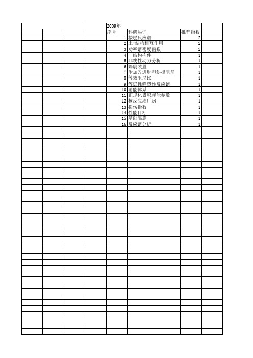 【国家自然科学基金】_楼层反应谱_基金支持热词逐年推荐_【万方软件创新助手】_20140731