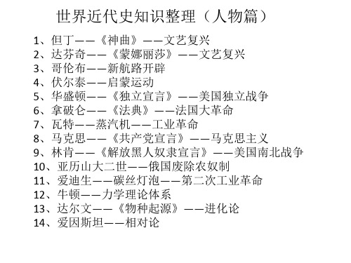 专题(大国崛起)近代史人物篇