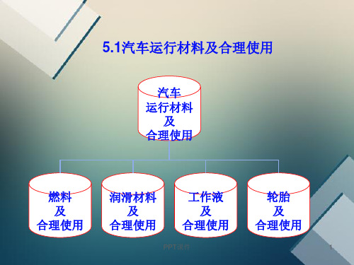 汽车运用工程--ppt课件【可编辑全文】