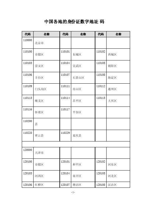 中国各地的身份证数字地址码