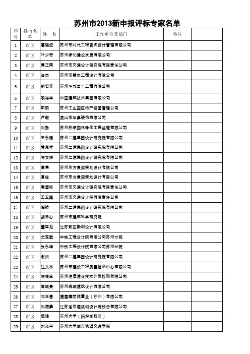 苏州市2013新申报评标专家名单