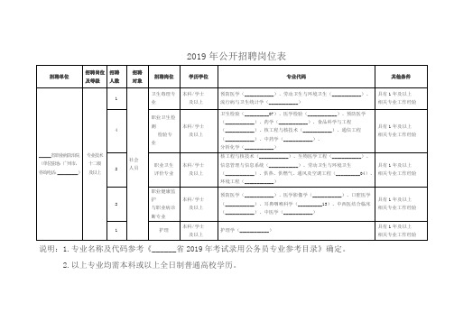 2019年公开招聘岗位表【表格模板】