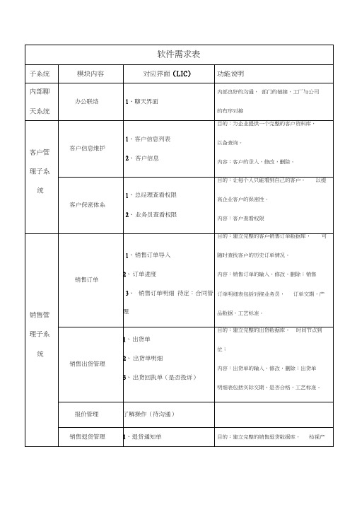 软件需求表