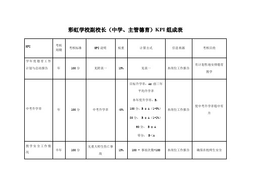 海问彩虹集团项目彩虹学校副校长(中学德育KPI组成表